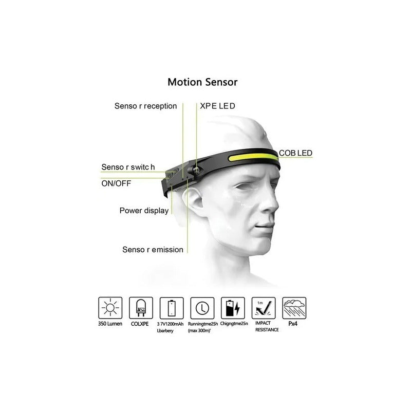 Linterna Led Cabeza Frontal Linterna Cintillo Recargable
