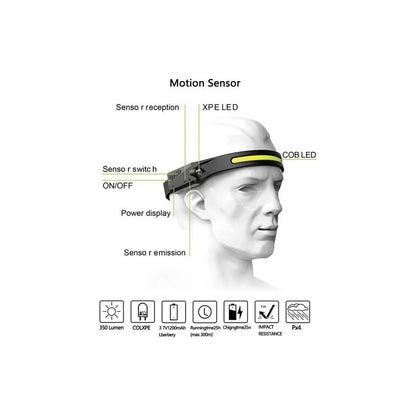 Linterna Led Cabeza Frontal Linterna Cintillo Recargable