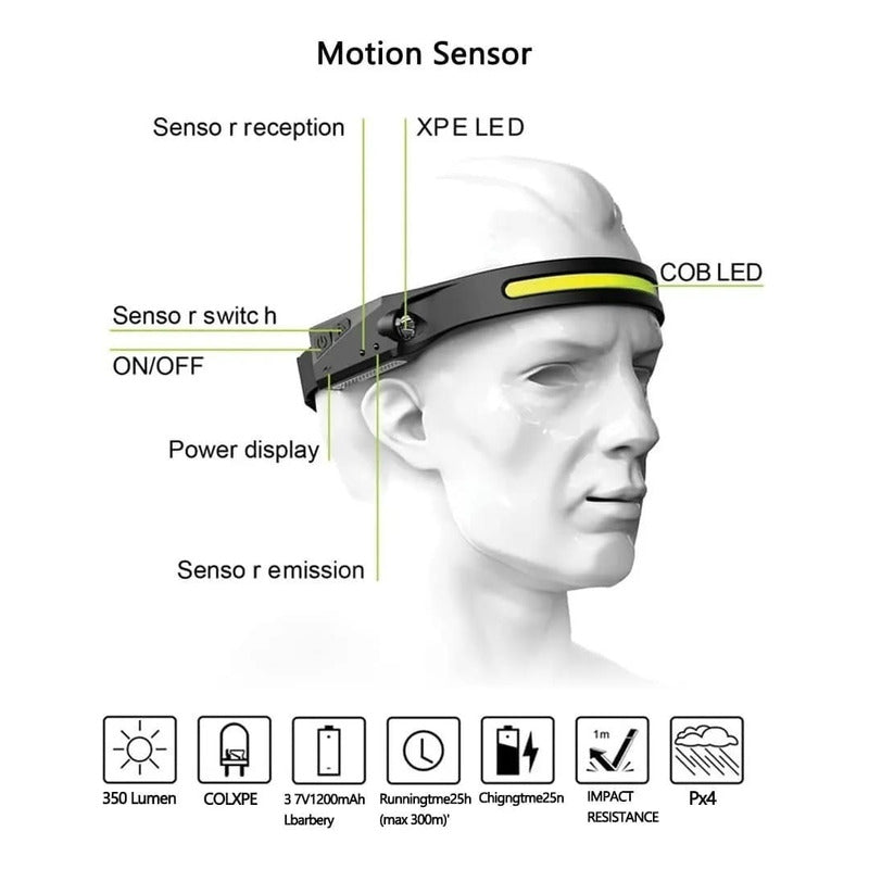 Linterna Led Cintillo Con Sensor Montado En La Cabeza Color De La Luz Blanco
