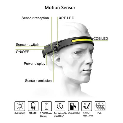 Linterna Led Cintillo Con Sensor Montado En La Cabeza Color De La Luz Blanco