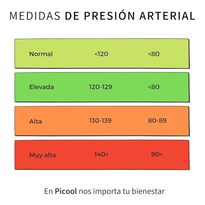 Toma Presión Digital Brazo Con Tensiometro Pilas Usb Color Blanco