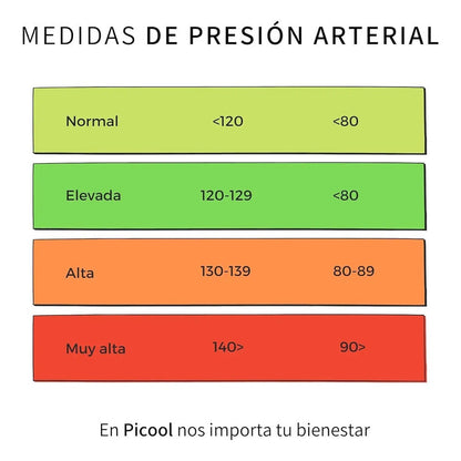 Toma Presión Digital Brazo Con Tensiometro Pilas Usb Color Blanco