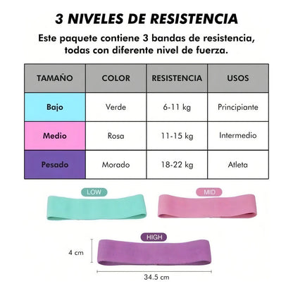 Bandas De Resistencia Set, 3 Niveles De Resistencia Bandas Color Multicolor