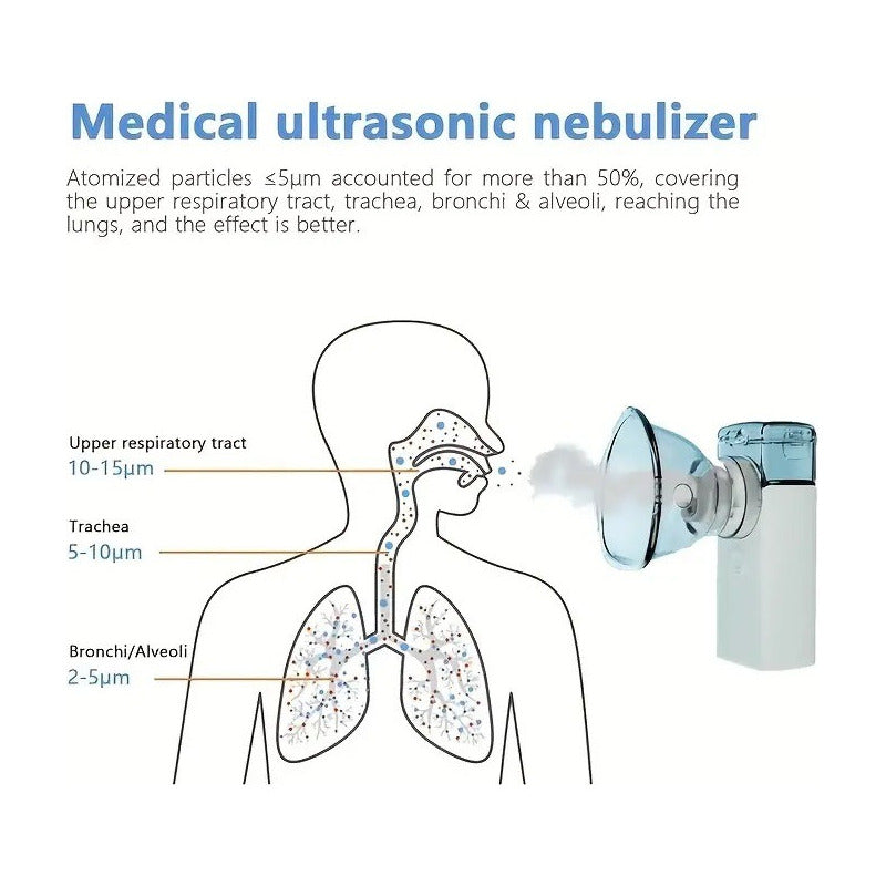 Nebulizador Portatil Inhalador Aerocamara Nebulizador Asma