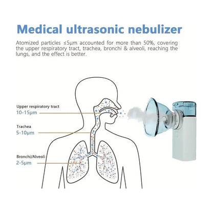 Nebulizador Portatil Inhalador Aerocamara Nebulizador Asma