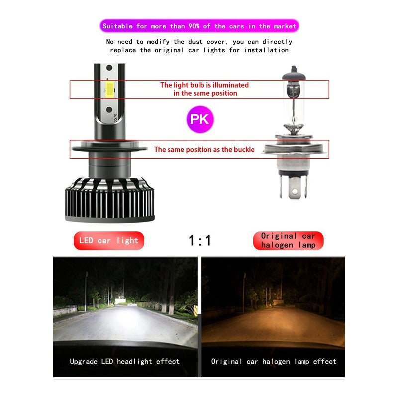 Kit Ampolletas Led H11 Luces Turbo Led Auto H11 F10 Luz 200w