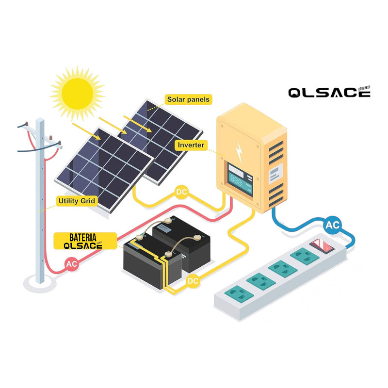 Bateria Ciclo Profundo 12v 200ah Baterias Gel Energia Solar