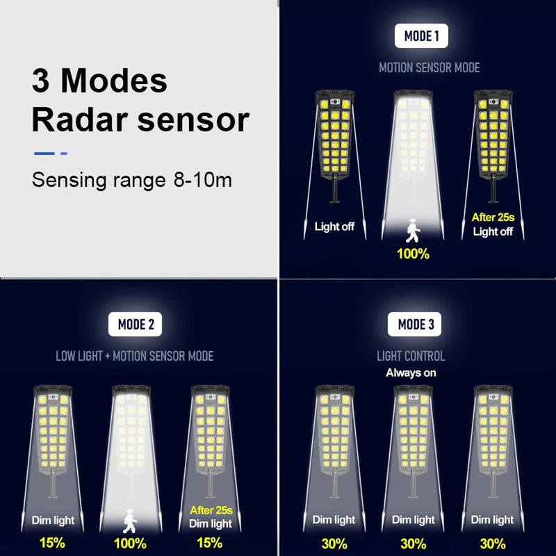 X2 Foco Led Exterior Con Sensor Movimiento Focos Solar 600w